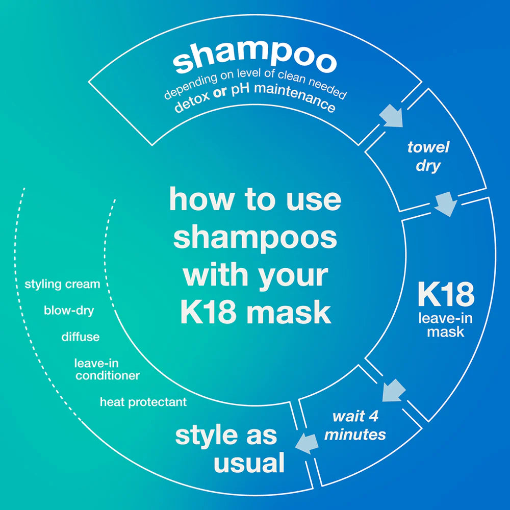 K18 Detox Shampoo 250ml